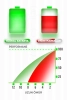 Philips Homerun 3000 Serisi Aqua XU3000-02 Batarya 5000mAh Li-ion Pil (Orijinal Kapasite)